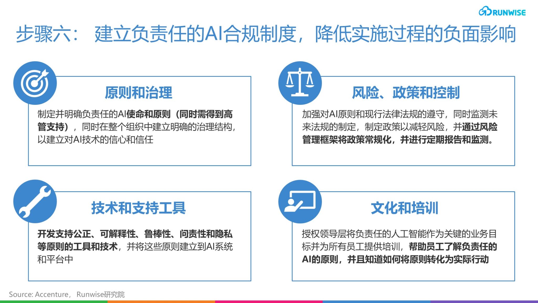 Ai Runwise Co