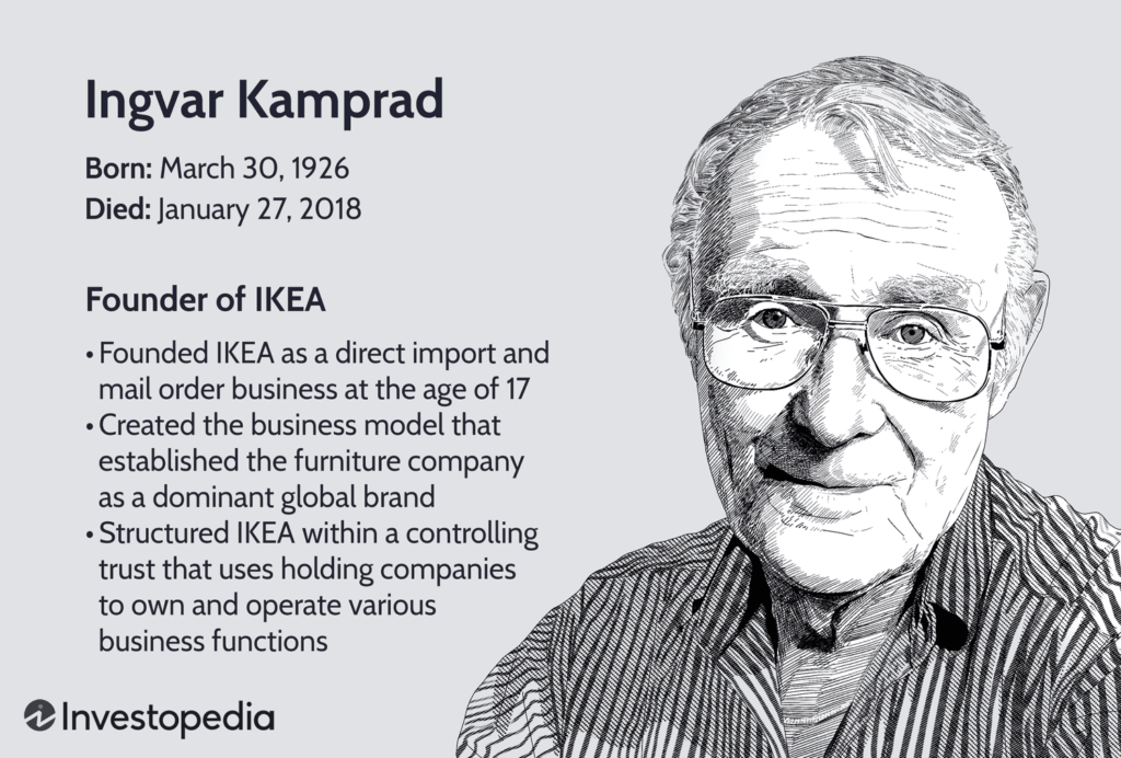 Ceo Ingvar Kamprad Runwise Co