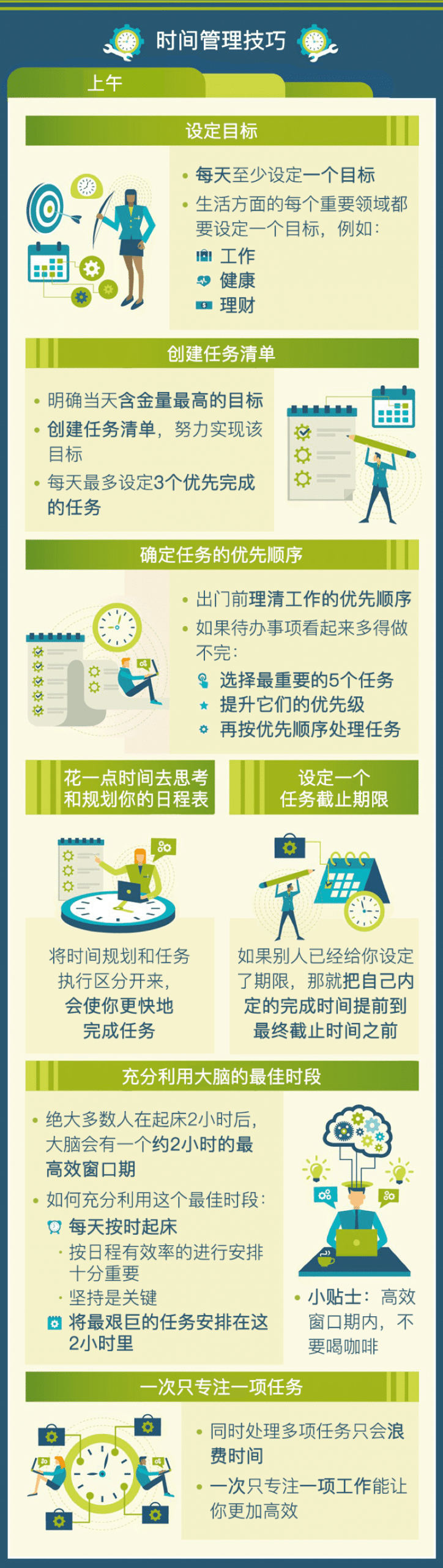 一整天的时间管理怎么做最高效 趣味图解12个方法帮你提升效率 Runwise Co