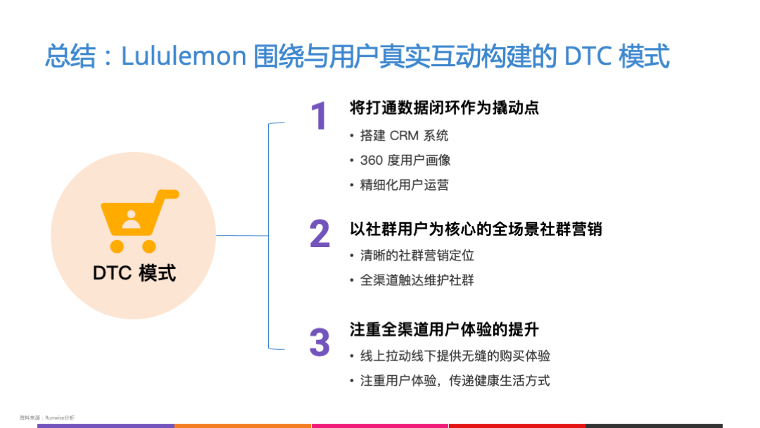 Lululemon的DTC模式 总结