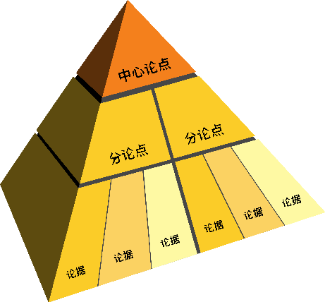 金字塔原理