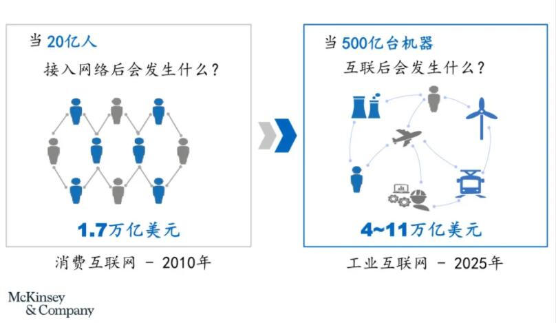 制造业数字化