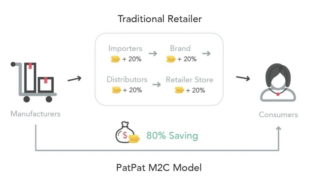 PatPat 跨境电商运营 之传统销售模式