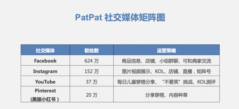 PatPat 跨境电商运营 社交媒体矩阵图