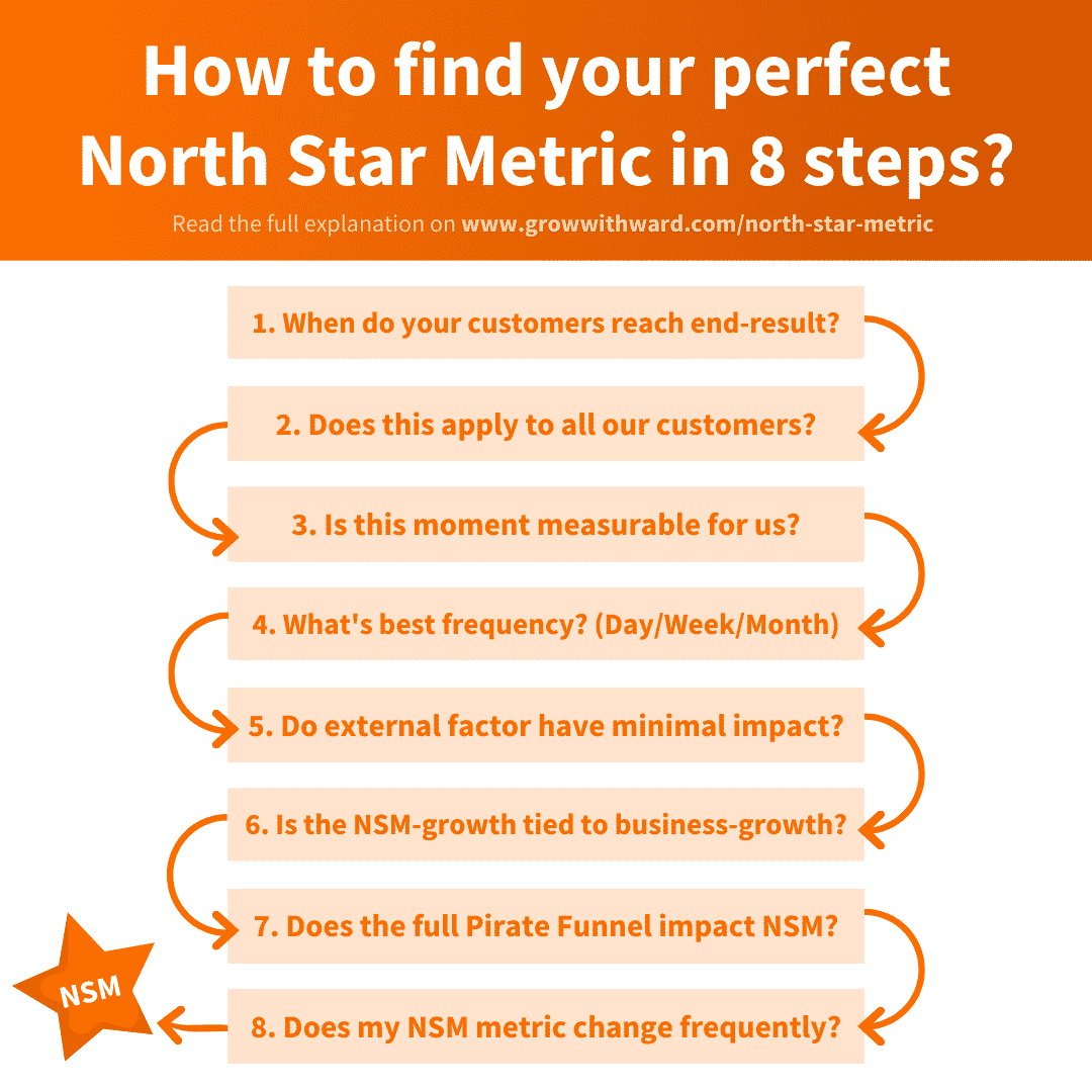 How-to-North-Star-Metric-in-8-steps