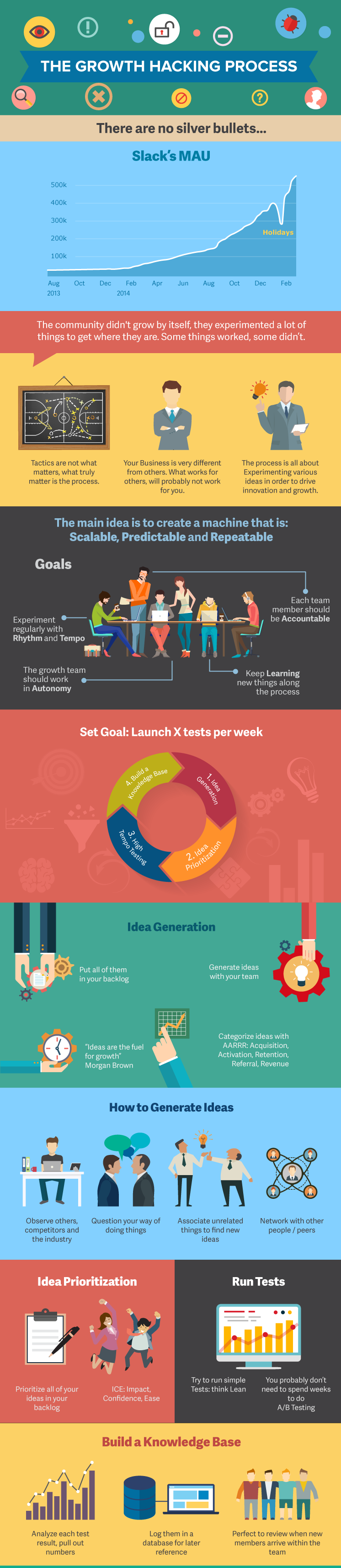 growth-hacking-infograp