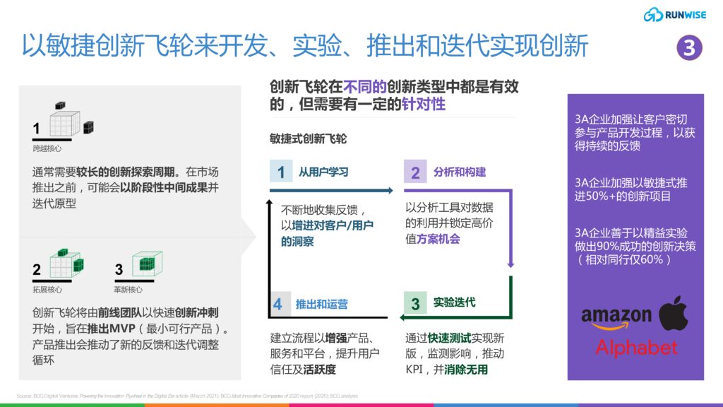 创新指南｜2024预算紧缩中如何精打细算实现增长 3331