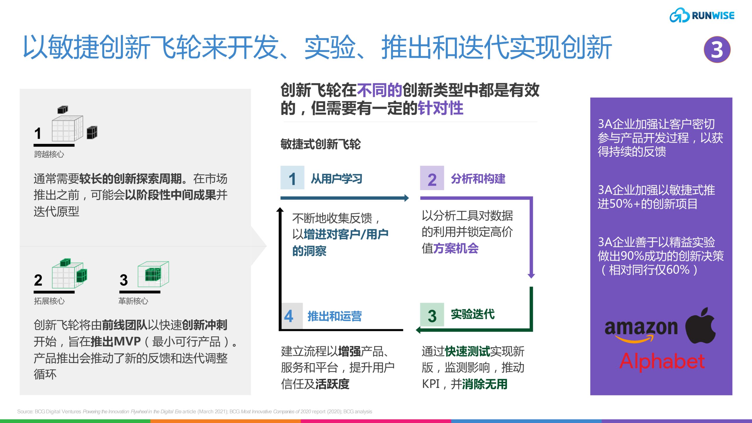 Runwise创新战略