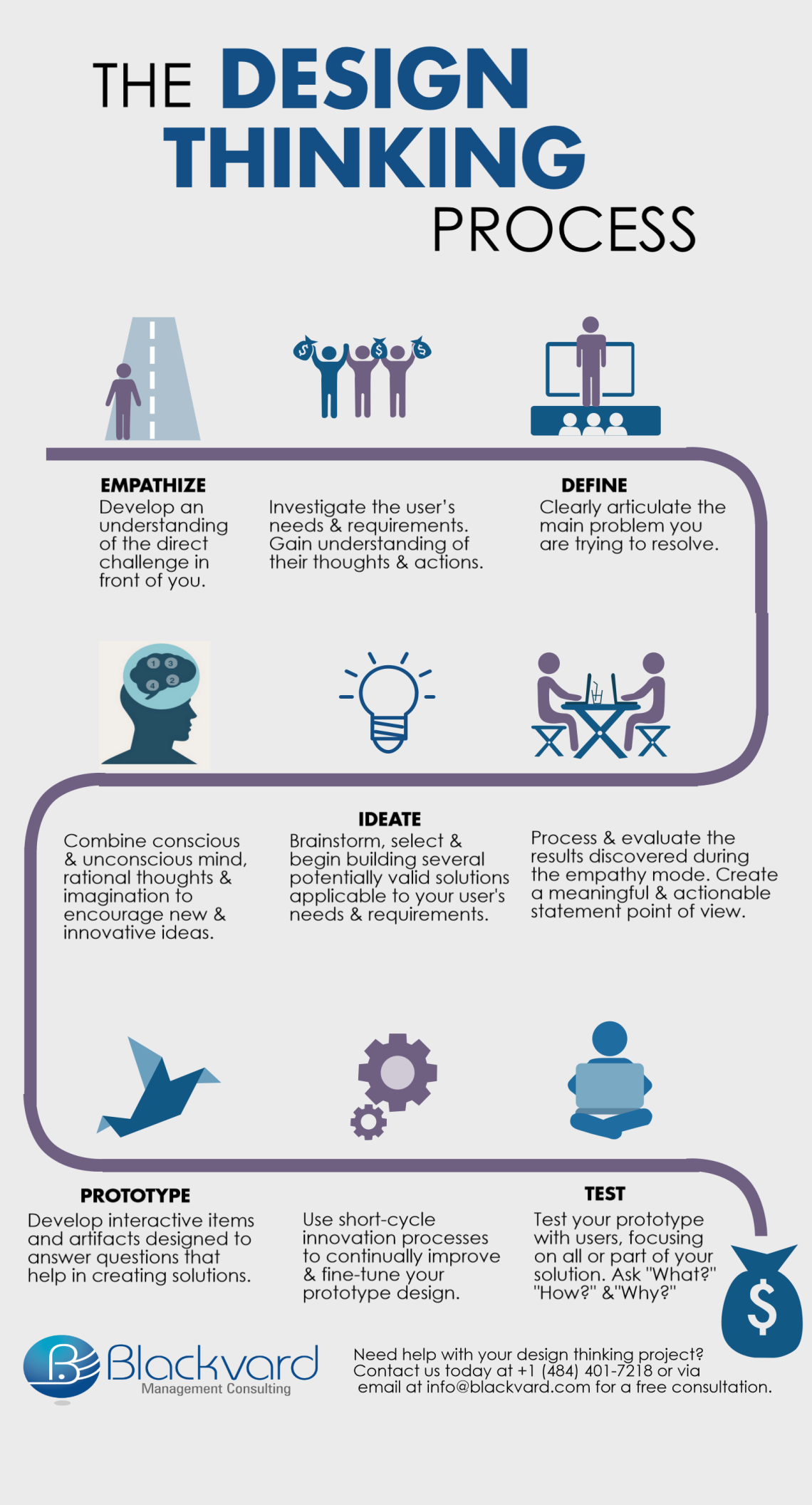 The-Design-Thinkingking-Process-Infrographic