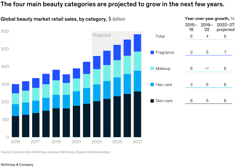 美妆行业趋势