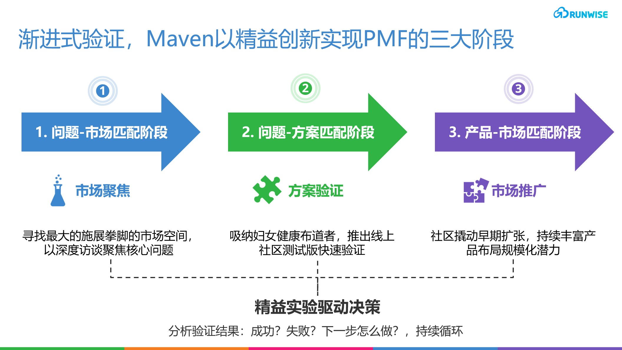 远程医疗平台Maven