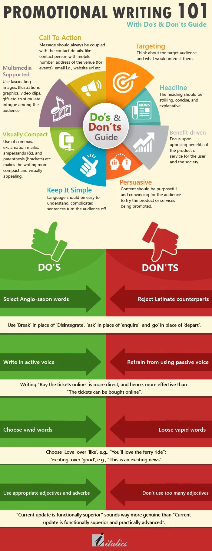 How-To-Write-Outstanding-Promotional-Content-Infographic (1)