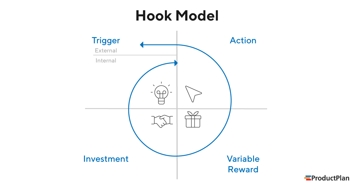 hook模型