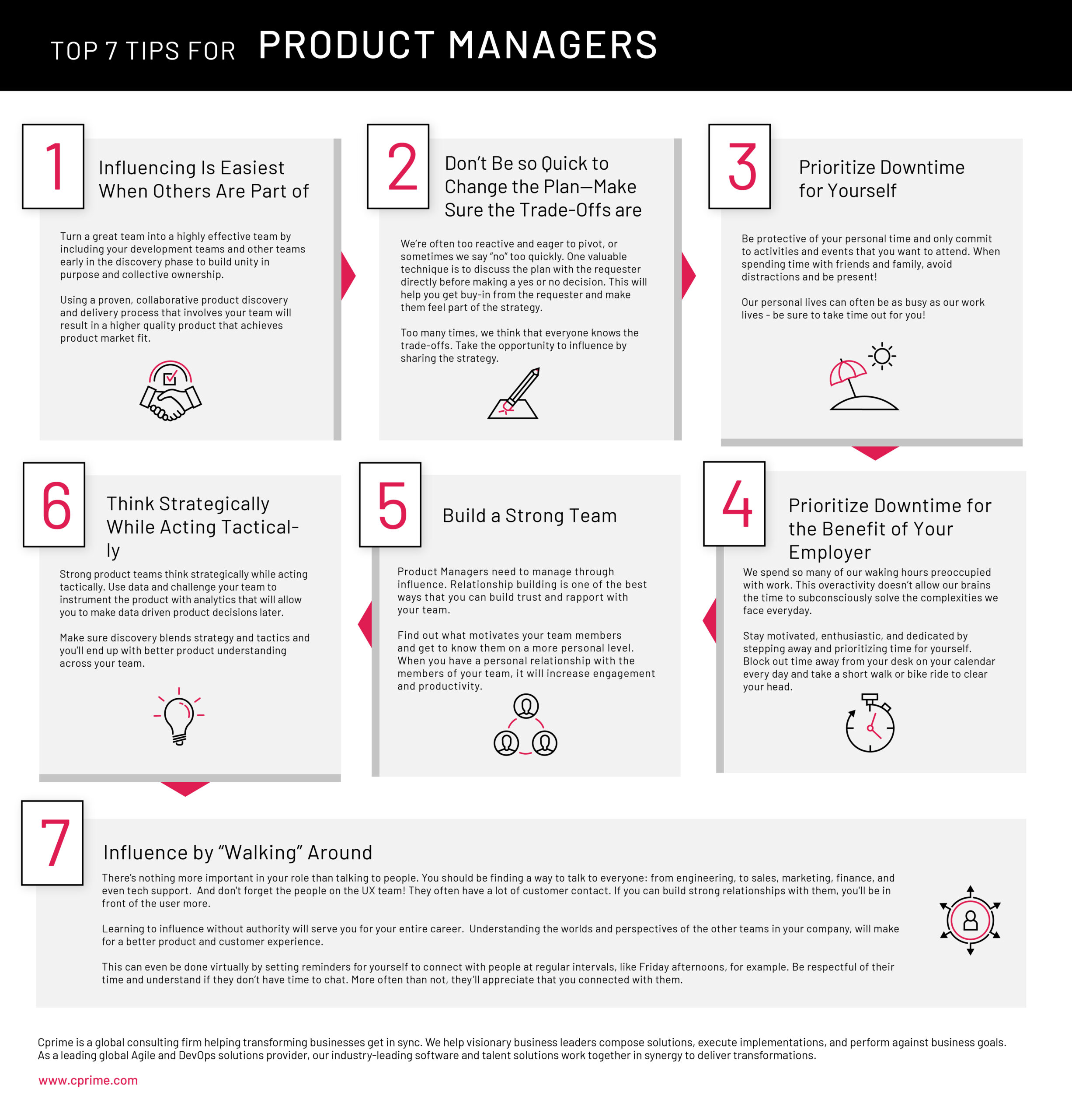 7_Steps_Product_Manager_Infographic-1-03