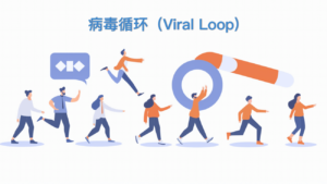 viral_loop_thumb