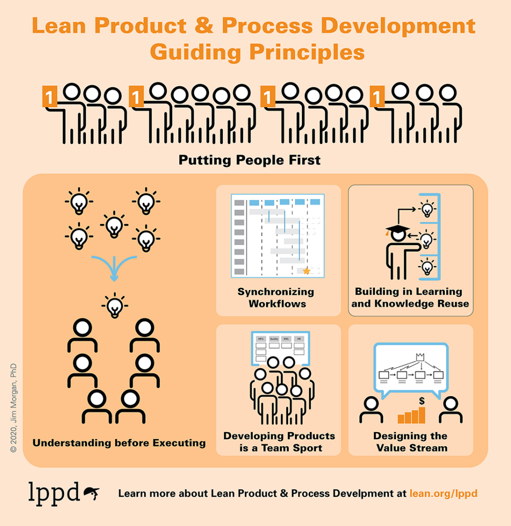 I-一图探索LPPD在产品创新中的应用