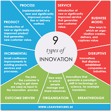 图说创见-I-颠覆与渐进，企业创新的12个崭新视角