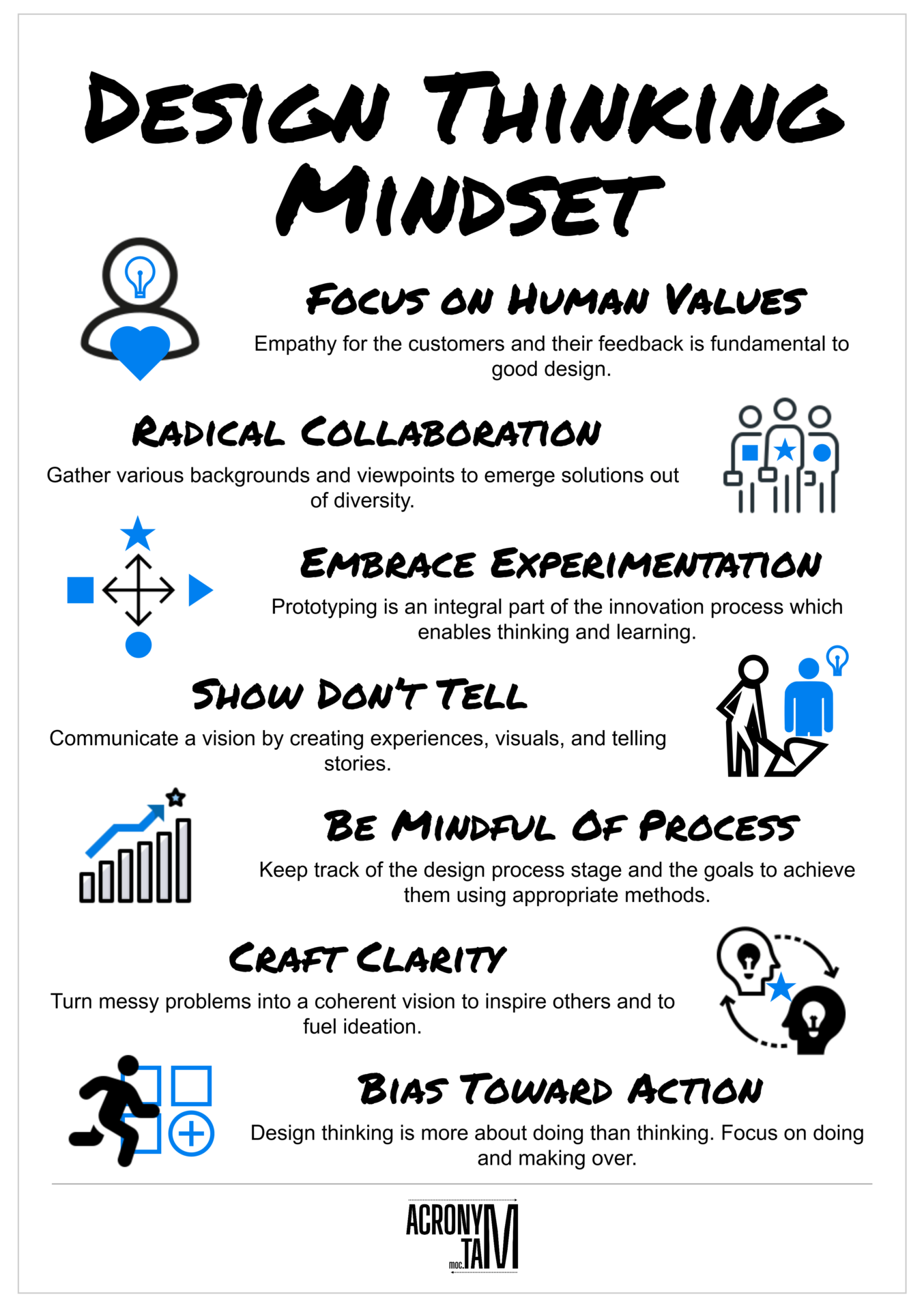 图说创见-设计思维：企业创新的6大核心原则