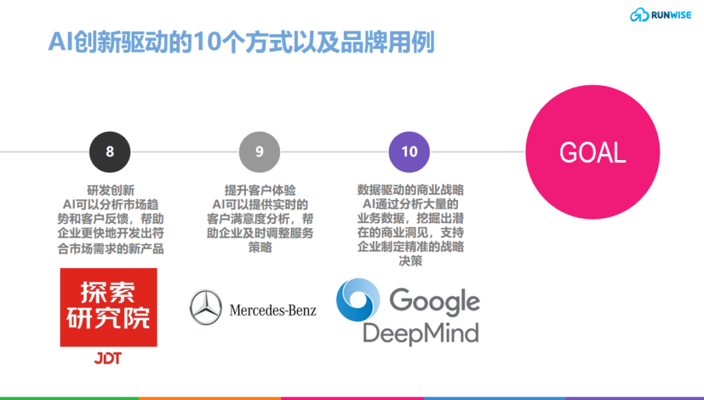 AI10大优势（下）